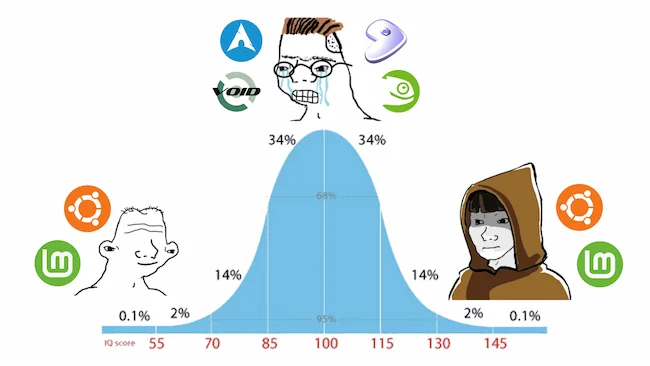 The Linux Distro Bell Curve